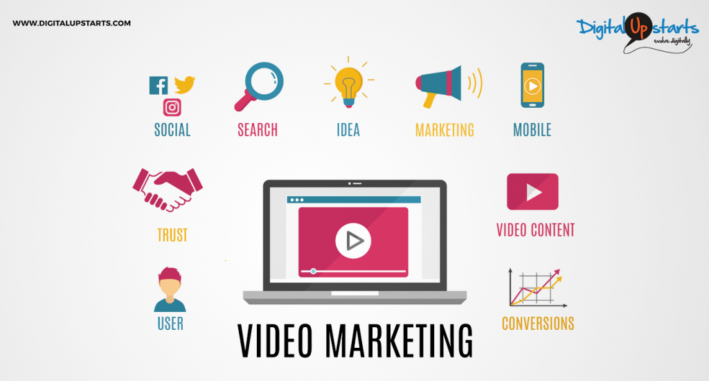 video marketing Brisbane